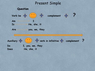 Present Simple 
Question 
Verb be complement ? 
Am I 
Is He, she, it 
Are you, we, they 
Auxiliary verb in infinitive complement ? 
Do I, you, we, they 
Does He, she, it 
 