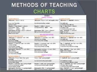 METHODS OF TEACHING
CHARTS