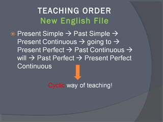 TEACHING ORDER
New English File