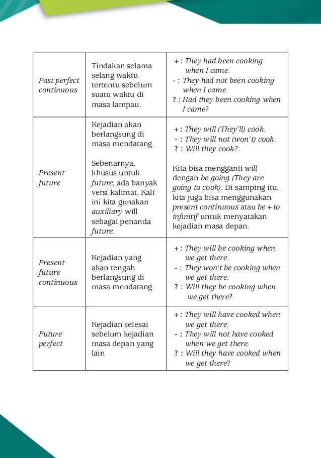 bahasa inggris 6 tenses dalam dalam Bahasa Inggris Tenses bahasa inggris 6 tenses dalam dalam Bahasa Inggris Tenses