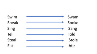 Swim Swam
Speak Spoke
Sing Sang
Tell Told
Steal Stole
Eat Ate
 