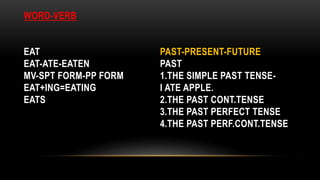 WORD-VERB
EAT
EAT-ATE-EATEN
MV-SPT FORM-PP FORM
EAT+ING=EATING
EATS
PAST-PRESENT-FUTURE
PAST
1.THE SIMPLE PAST TENSE-
I ATE APPLE.
2.THE PAST CONT.TENSE
3.THE PAST PERFECT TENSE
4.THE PAST PERF.CONT.TENSE
 