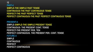 12
PAST-4
SIMPLE-THE SIMPLE PAST TENSE
CONTINUOUS-THE PAST CONTINUOUS TENSE
PERFECT-THE PAST PERFECT TENSE
PERFECT CONTINUOUS-THE PAST PERFECT CONTINUOUS TENSE
PRESENT-4
SIMPLE-SIMPLE-THE SIMPLE PRESENT TENSE
CONTINUOUS- THE PRESENT CONT. TENSE
PERFECT-THE PRESENT PER. TEN
PERFECT CONTINUOUS. THE PRESENT PER. CONT. TENSE
FUTURE-4
SIMPLE
CONTINUOUS
PERFECT
PERFECT CONTINUOUS
 
