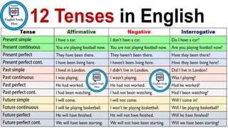 English Grammar-Tenses