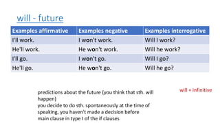 will - future
Examples affirmative Examples negative Examples interrogative
I'll work. I won't work. Will I work?
He'll work. He won't work. Will he work?
I'll go. I won't go. Will I go?
He'll go. He won't go. Will he go?
predictions about the future (you think that sth. will
happen)
you decide to do sth. spontaneously at the time of
speaking, you haven't made a decision before
main clause in type I of the if clauses
will + infinitive
 