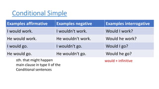 Conditional Simple
Examples affirmative Examples negative Examples interrogative
I would work. I wouldn't work. Would I work?
He would work. He wouldn't work. Would he work?
I would go. I wouldn't go. Would I go?
He would go. He wouldn't go. Would he go?
sth. that might happen
main clause in type II of the
Conditional sentences
would + infinitive
 