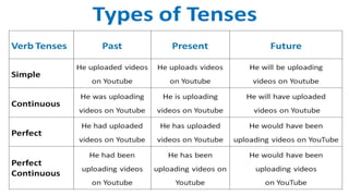 tenses.pptx