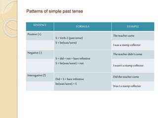 Patterns of simple past tense
SENTENCE FORMULA EXAMPLE
Positive (+)
S+ Verb-2 (past tense)
S+ be(was/were)
Theteachercame
I was a stamp collector
Negative(-)
S+ did + not + bare infinitive
S+ be(was/were) + not
Theteacherdidn’t come
I wasn’t a stamp collector
Interogative(?)
Did + S + bare infinitive
be(was/were) + S
Did the teachercome
Was I a stamp collector
 