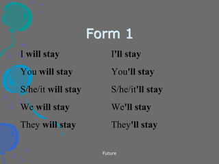Future
Form 1
I will stay I'll stay
You will stay You'll stay
S/he/it will stay S/he/it'll stay
We will stay We'll stay
They will stay They'll stay
 