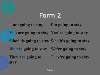 Future
Form 2
I am going to stay I'm going to stay
You are going to stay You're going to stay
S/he/it is going to stay S/he/it's going to stay
We are going to stay We're going to stay
They are going to
stay
They're going to stay
 