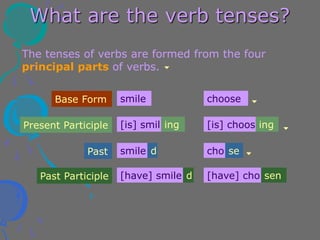 The tenses of verbs are formed from the four
principal parts of verbs.
Present Participle
Base Form
Past
Past Participle
smile choose
[is] smil [is] choos ing
smile d cho se
[have] smile d [have] cho sen
ing
What are the verb tenses?
 