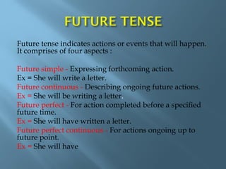 Explanation of the grammar topic TENSES.pdf