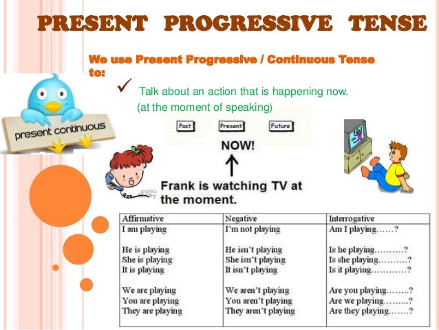 Present Continuous Tense Chart