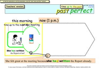 past   perfect now (1 p.m.) at the meeting She felt great at the meeting because  she  ha d  wr itten  the Report already. time up to the meeting this morning She  ha s  written   the Report at last! time  up to   the past CYPRUS 