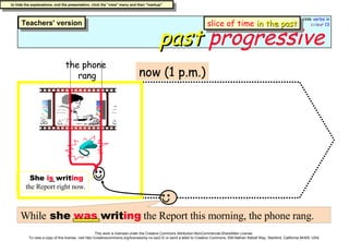 past   progressive now (1 p.m.) the phone  rang While  she  was  writ ing  the Report this morning, the phone rang. She  is  writ ing  the Report right now. slice of time   in the past 