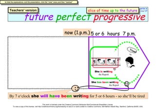 future   perfect   progressive now (1.p.m.) 7 p.m. 5 or 6  hours Yawn! She  ha s   be en  writ ing   the Report By 7 o‘clock  she  will   ha ve   be en  writ ing   for 5 or 6 hours - so she‘ll be tired She  is  writ ing  the Report. slice of time   up to   the future 