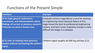 Functions of the Present Simple
Functions Example
3) To make general statements,
conclusions, and interpretations about
findings of current or previous research.
It focuses on what is known now.
Graduate school is regarded as crucial for starting
an engineering career because failure at this
stage closes the door to professional engineering
careers, and later career trajectory change is more
difficult the longer it is delayed.
4) To refer to findings from previous
studies without mentioning the author’s
name.
Children ingest roughly 50-200 mg soil/day [2,3].
 