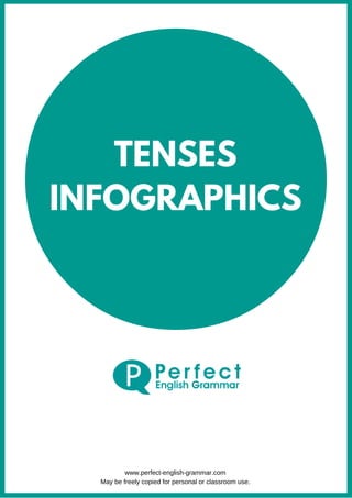 TENSES
INFOGRAPHICS
www.perfect­english­grammar.com
May be freely copied for personal or classroom use.
 