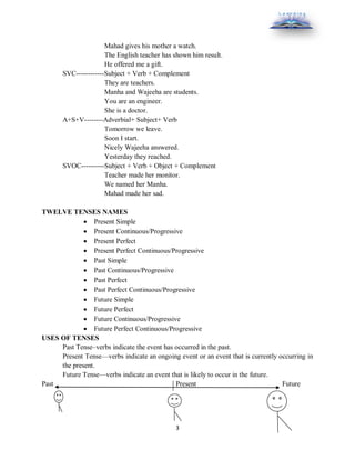3
Mahad gives his mother a watch.
The English teacher has shown him result.
He offered me a gift.
SVC------------Subject + Verb + Complement
They are teachers.
Manha and Wajeeha are students.
You are an engineer.
She is a doctor.
A+S+V--------Adverbial+ Subject+ Verb
Tomorrow we leave.
Soon I start.
Nicely Wajeeha answered.
Yesterday they reached.
SVOC----------Subject + Verb + Object + Complement
Teacher made her monitor.
We named her Manha.
Mahad made her sad.
TWELVE TENSES NAMES
 Present Simple
 Present Continuous/Progressive
 Present Perfect
 Present Perfect Continuous/Progressive
 Past Simple
 Past Continuous/Progressive
 Past Perfect
 Past Perfect Continuous/Progressive
 Future Simple
 Future Perfect
 Future Continuous/Progressive
 Future Perfect Continuous/Progressive
USES OF TENSES
Past Tense–verbs indicate the event has occurred in the past.
Present Tense—verbs indicate an ongoing event or an event that is currently occurring in
the present.
Future Tense—verbs indicate an event that is likely to occur in the future.
Past Present Future
 