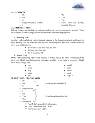 5
ALL SUBJECTS
 He
 She
 It
 Singular noun (i.e. Mahad)
 I
 We
 You
 They
 Plural noun (i.e. Khizar,
Mahad & Wajeeha)
ALL HELPING VERBS
Helping verbs are used to help the main verb and to make up the structure of a sentence. There
are two types of verbs in English auxiliary and modal are used as helping verbs.
1. Auxiliary verb
Auxiliary verbs are helping verbs which add meaning to the clause, to emphasis and to express
tense. Helping verb and auxiliary verb are often interchangeable. The three common auxiliary
verbs have multiple forms:
 To be: am, is, are, was, were, be, been
 To have: have, has, had
 To do: do, does, did
2. Modal Verbs
Modal verbs are helping verbs which illustrate to further modify the action or meaning of the
main verb. Modal verbs help to show obligation, possibility or necessity in a sentence. Modal
verbs do not change form.
 can
 could
 may
 might
 will
 would
 shall
 should
 must
 ought to
SUBJECT WITH HELPING VERB
 He
 She Does/is/has/did/was/had/will
 It
 Singular noun
 I
 We
 You Do/are/have/did/were/had/will
 They
 Plural noun
 “had & did” are used with all subjects.
 “shall” is used only with I & We.
 “am” is used only with I.
 