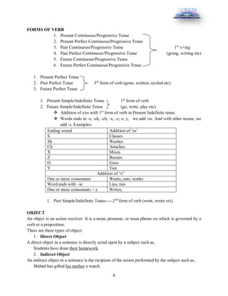 6
FORMS OF VERB
1. Present Continuous/Progressive Tense
2. Present Perfect Continuous/Progressive Tense
3. Past Continuous/Progressive Tense 1st
v+ing
4. Past Perfect Continuous/Progressive Tense (going, writing etc)
5. Future Continuous/Progressive Tense
6. Future Perfect Continuous/Progressive Tense
1. Present Perfect Tense
2. Past Perfect Tense 3rd
form of verb (gone, written, recited etc)
3. Future Perfect Tense
1. Present Simple/Indefinite Tense 1st
form of verb
2. Future Simple/Indefinite Tense (go, write, play etc)
 Addition of s/es with 1st
form of verb in Present Indefinite tense.
 Words ends in ‑s, ‑sh, ‑ch, ‑x, ‑z, o, y, we add ‑es. And with other nouns, we
add -s. Examples:
Ending sound Addition of ‘es’
S Classes
Sh Washes
Ch Attaches
X Mixes
Z Buzzes
O Goes
Y Ties
Addition of “s”
One or more consonants Wants, eats, works
Word ends with –ie Lies, ties
One or more consonants + e Writes,
1. Past Simple/Indefinite Tense-----2nd
form of verb (went, wrote etc)
OBJECT
An object is an action receiver. It is a noun, pronoun, or noun phrase on which is governed by a
verb or a preposition.
There are three types of object:
1. Direct Object
A direct object in a sentence is directly acted upon by a subject such as,
Students have done their homework.
2. Indirect Object
An indirect object in a sentence is the recipient of the action performed by the subject such as,
Mahad has gifted his mother a watch.
 