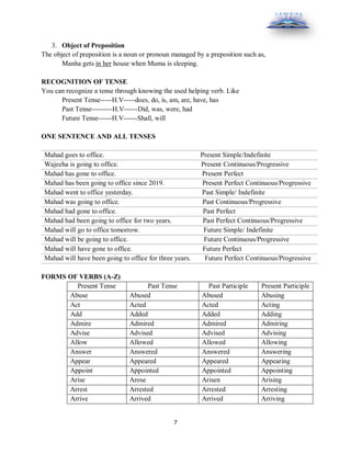 7
3. Object of Preposition
The object of preposition is a noun or pronoun managed by a preposition such as,
Manha gets in her house when Muma is sleeping.
RECOGNITION OF TENSE
You can recognize a tense through knowing the used helping verb. Like
Present Tense-----H.V-----does, do, is, am, are, have, has
Past Tense---------H.V------Did, was, were, had
Future Tense------H.V------Shall, will
ONE SENTENCE AND ALL TENSES
Mahad goes to office. Present Simple/Indefinite
Wajeeha is going to office. Present Continuous/Progressive
Mahad has gone to office. Present Perfect
Mahad has been going to office since 2019. Present Perfect Continuous/Progressive
Mahad went to office yesterday. Past Simple/ Indefinite
Mahad was going to office. Past Continuous/Progressive
Mahad had gone to office. Past Perfect
Mahad had been going to office for two years. Past Perfect Continuous/Progressive
Mahad will go to office tomorrow. Future Simple/ Indefinite
Mahad will be going to office. Future Continuous/Progressive
Mahad will have gone to office. Future Perfect
Mahad will have been going to office for three years. Future Perfect Continuous/Progressive
FORMS OF VERBS (A-Z)
Present Tense Past Tense Past Participle Present Participle
Abuse Abused Abused Abusing
Act Acted Acted Acting
Add Added Added Adding
Admire Admired Admired Admiring
Advise Advised Advised Advising
Allow Allowed Allowed Allowing
Answer Answered Answered Answering
Appear Appeared Appeared Appearing
Appoint Appointed Appointed Appointing
Arise Arose Arisen Arising
Arrest Arrested Arrested Arresting
Arrive Arrived Arrived Arriving
 