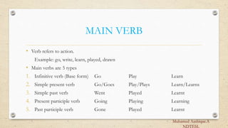MAIN VERB
• Verb refers to action.
Example: go, write, learn, played, drawn
• Main verbs are 5 types
1. Infinitive verb (Base form) Go Play Learn
2. Simple present verb Go/Goes Play/Plays Learn/Learns
3. Simple past verb Went Played Learnt
4. Present participle verb Going Playing Learning
5. Past participle verb Gone Played Learnt
Muhamed Aashique.A
NDTESL
 