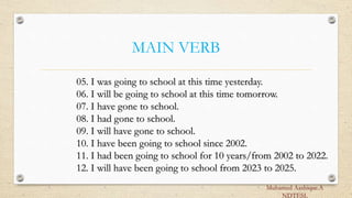 MAIN VERB
05. I was going to school at this time yesterday.
06. I will be going to school at this time tomorrow.
07. I have gone to school.
08. I had gone to school.
09. I will have gone to school.
10. I have been going to school since 2002.
11. I had been going to school for 10 years/from 2002 to 2022.
12. I will have been going to school from 2023 to 2025.
Muhamed Aashique.A
NDTESL
 