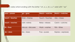 The verbs which ending with the letter “ch, o, s, sh, x, z” add with “-es”
pass – passes go – goes Watch – watches Match – matches
teach – teaches finish – finishes Touch – Touches Miss – misses
reach – reaches wish –wishes Relax – relaxes Catch – catches
fix – fixes discuss – discusses Wash – washes Fish – fishes
do – does kiss – kisses Puss – pusses Express – expresses
 