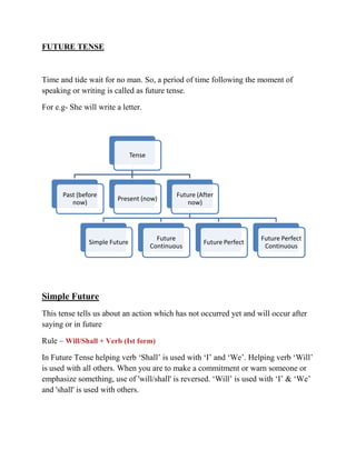 FUTURE TENSE
Time and tide wait for no man. So, a period of time following the moment of
speaking or writing is called as future tense.
For e.g- She will write a letter.
Simple Future
This tense tells us about an action which has not occurred yet and will occur after
saying or in future
Rule – Will/Shall + Verb (Ist form)
In Future Tense helping verb ‘Shall’ is used with ‘I’ and ‘We’. Helping verb ‘Will’
is used with all others. When you are to make a commitment or warn someone or
emphasize something, use of 'will/shall' is reversed. ‘Will’ is used with ‘I’ & ‘We’
and 'shall' is used with others.
Tense
Past (before
now)
Present (now)
Future (After
now)
Simple Future
Future
Continuous
Future Perfect
Future Perfect
Continuous
 