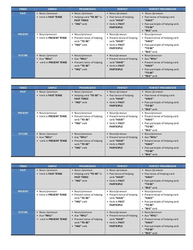 Tense Helping Verb Chart