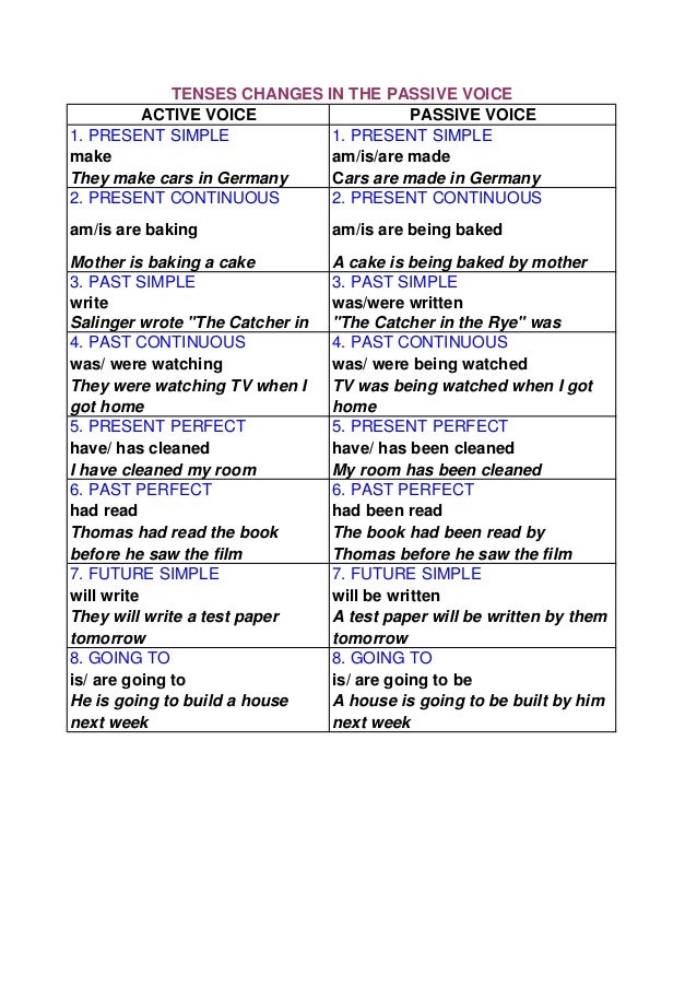Chart Of Active And Passive Voice