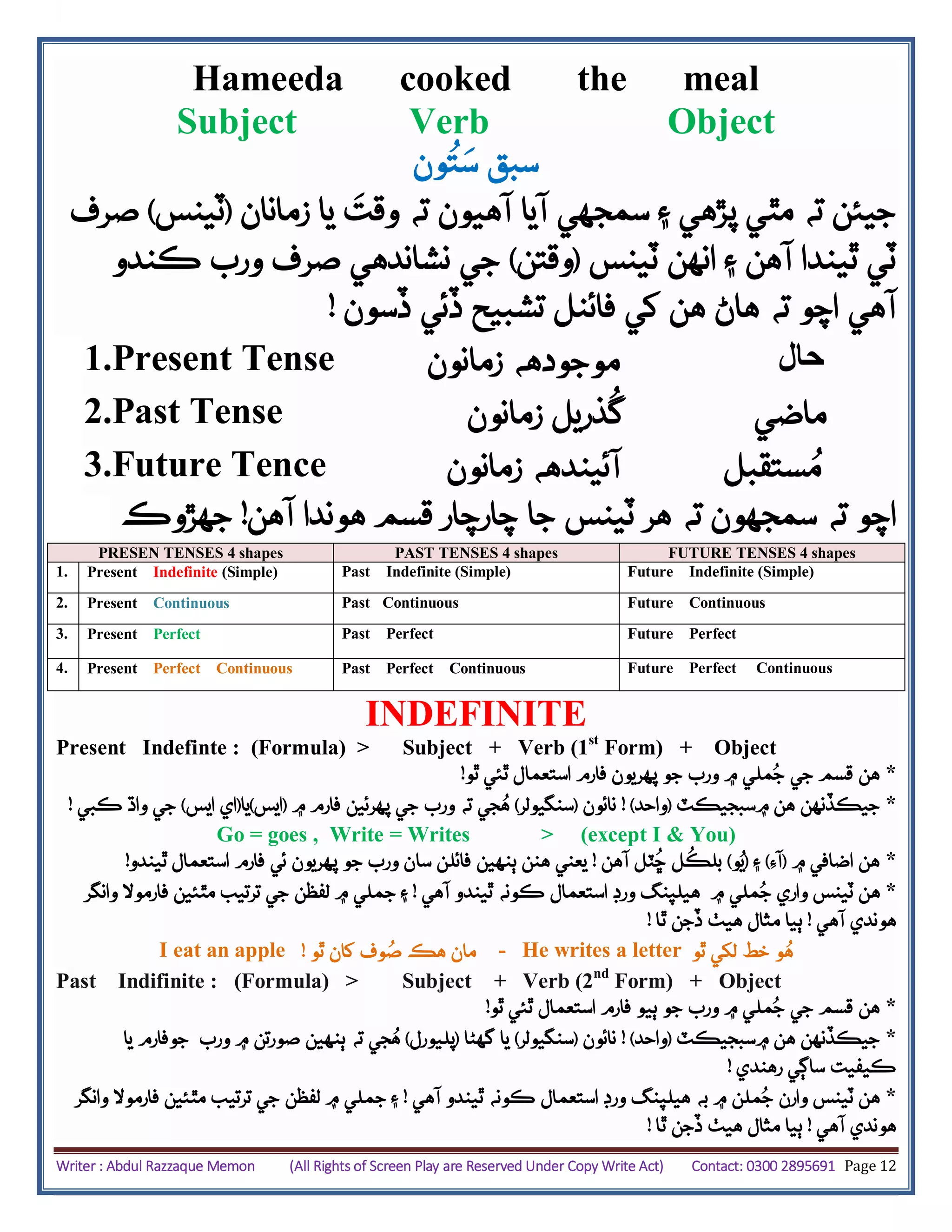 Writer : Abdul Razzaque Memon (All Rights of Screen Play are Reserved Under Copy Write Act) Contact: 0300 2895691 Page 12
Hameeda cooked the meal
Subject Verb Object
‫ون‬
ُ
‫ت‬‫س‬ ‫سبق‬
‫زمانان‬ ‫يا‬ ‫وقت‬ ‫ته‬ ‫آهيون‬ ‫آيا‬ ‫سمجهي‬ ‫۽‬ ‫پڙهي‬ ‫مٿي‬ ‫ته‬ ‫جيئن‬(‫ٽينس‬)‫صرف‬
‫آهن‬ ‫ٿيندا‬ ‫ٽي‬‫ٽينس‬ ‫انهن‬ ‫۽‬(‫وقتن‬)‫ڪندو‬ ‫ورب‬ ‫صرف‬ ‫نشاندهي‬ ‫جي‬
‫آهي‬‫ڏسون‬ ‫ڏئي‬ ‫تشبيح‬ ‫فائنل‬ ‫کي‬ ‫هن‬ ‫هاڻ‬ ‫ته‬ ‫اچو‬!
1.Present Tense ‫زمانون‬ ‫موجودهه‬ ‫حال‬
2.Past Tense ‫ماضي‬‫ذر‬
ُ
‫گ‬‫زمانون‬ ‫يل‬
3.Future Tence ‫زمانون‬ ‫آئيندهه‬ ‫ستقبل‬ُ‫م‬
‫ته‬ ‫سمجهون‬ ‫ته‬ ‫اچو‬‫چار‬ ‫جا‬ ‫ٽينس‬ ‫هر‬‫چار‬‫آهن‬ ‫هوندا‬ ‫قسم‬!‫جهڙوڪ‬
PRESEN TENSES 4 shapes PAST TENSES 4 shapes FUTURE TENSES 4 shapes
1. Present Indefinite (Simple) Past Indefinite (Simple) Future Indefinite (Simple)
2. Present Continuous Past Continuous Future Continuous
3. Present Perfect Past Perfect Future Perfect
4. Present Perfect Continuous Past Perfect Continuous Future Perfect Continuous
INDEFINITE
Present Indefinte : (Formula) > Subject + Verb (1st
Form) + Object
‫هن‬‫ملي‬ُ‫ج‬ ‫جي‬ ‫قسم‬‫فارم‬ ‫پهريون‬ ‫جو‬ ‫ورب‬ ‫۾‬‫ٿو‬ ‫ٿئي‬ ‫استعمال‬! *
*‫جيڪڏنهن‬‫۾‬ ‫هن‬‫سبجيڪٽ‬(‫واحد‬! )‫نائون‬(‫سنگيولر‬)‫۾‬ ‫فارم‬ ‫پهرئين‬ ‫جي‬ ‫ورب‬ ‫ته‬ ‫جي‬ُ‫ه‬(‫ايس‬)‫يا‬(‫ايس‬ ‫اي‬)‫ڪبي‬ ‫واڌ‬ ‫جي‬!
Go = goes , Write = Writes > (except I & You)
*‫۾‬ ‫اضافي‬ ‫هن‬(‫آِء‬)‫۽‬(‫و‬ُ‫ي‬)‫آهن‬ ‫ٽل‬
ُ
‫ڇ‬ ‫ل‬
ُ
‫بلڪ‬!‫ٿيندو‬ ‫استعمال‬ ‫فارم‬ ‫ئي‬ ‫پهريون‬ ‫جو‬ ‫ورب‬ ‫سان‬ ‫فائلن‬ ‫ٻنهين‬ ‫هنن‬ ‫يعني‬!
*‫ه‬‫آهي‬ ‫ٿيندو‬ ‫ڪونه‬ ‫استعمال‬ ‫ورڊ‬ ‫هيلپنگ‬ ‫۾‬ ‫ملي‬ُ‫ج‬ ‫واري‬ ‫ٽينس‬ ‫ن‬!‫جم‬ ‫۽‬‫وانگر‬ ‫فارموال‬ ‫مٿئين‬ ‫ترتيب‬ ‫جي‬ ‫لفظن‬ ‫۾‬ ‫لي‬
‫هوندي‬‫آهي‬!‫ٿا‬ ‫ڏجن‬ ‫هيٺ‬ ‫مثال‬ ‫ٻيا‬!
I eat an apple ‫ٿو‬ ‫کان‬ ‫وف‬ُ‫ص‬ ‫هڪ‬ ‫مان‬! - He writes a letter ‫ٿو‬ ‫لکي‬ ‫خط‬ ‫و‬ُ‫ه‬
Past Indifinite : (Formula) > Subject + Verb (2nd
Form) + Object
‫هن‬‫ملي‬ُ‫ج‬ ‫جي‬ ‫قسم‬‫۾‬‫جو‬ ‫ورب‬‫ٻيو‬‫ٿو‬ ‫ٿئي‬ ‫استعمال‬ ‫فارم‬! *
*‫۾سبجيڪٽ‬ ‫هن‬ ‫جيڪڏنهن‬(‫واحد‬! )‫نائون‬(‫سنگيولر‬)‫گهڻا‬ ‫يا‬(‫پليورل‬)‫ته‬ ‫جي‬ُ‫ه‬‫۾‬ ‫صورتن‬ ‫ٻنهين‬‫ورب‬‫جو‬‫فارم‬‫يا‬
‫رهندي‬ ‫ساڳي‬ ‫ڪيفيت‬!
*‫آهي‬ ‫ٿيندو‬ ‫ڪونه‬ ‫استعمال‬ ‫ورڊ‬ ‫هيلپنگ‬ ‫به‬ ‫۾‬ ‫ملن‬ُ‫ج‬ ‫وارن‬ ‫ٽينس‬ ‫هن‬!‫و‬ ‫فارموال‬ ‫مٿئين‬ ‫ترتيب‬ ‫جي‬ ‫لفظن‬ ‫۾‬ ‫جملي‬ ‫۽‬‫انگر‬
‫آهي‬ ‫هوندي‬!‫ٿا‬ ‫ڏجن‬ ‫هيٺ‬ ‫مثال‬ ‫ٻيا‬!
 