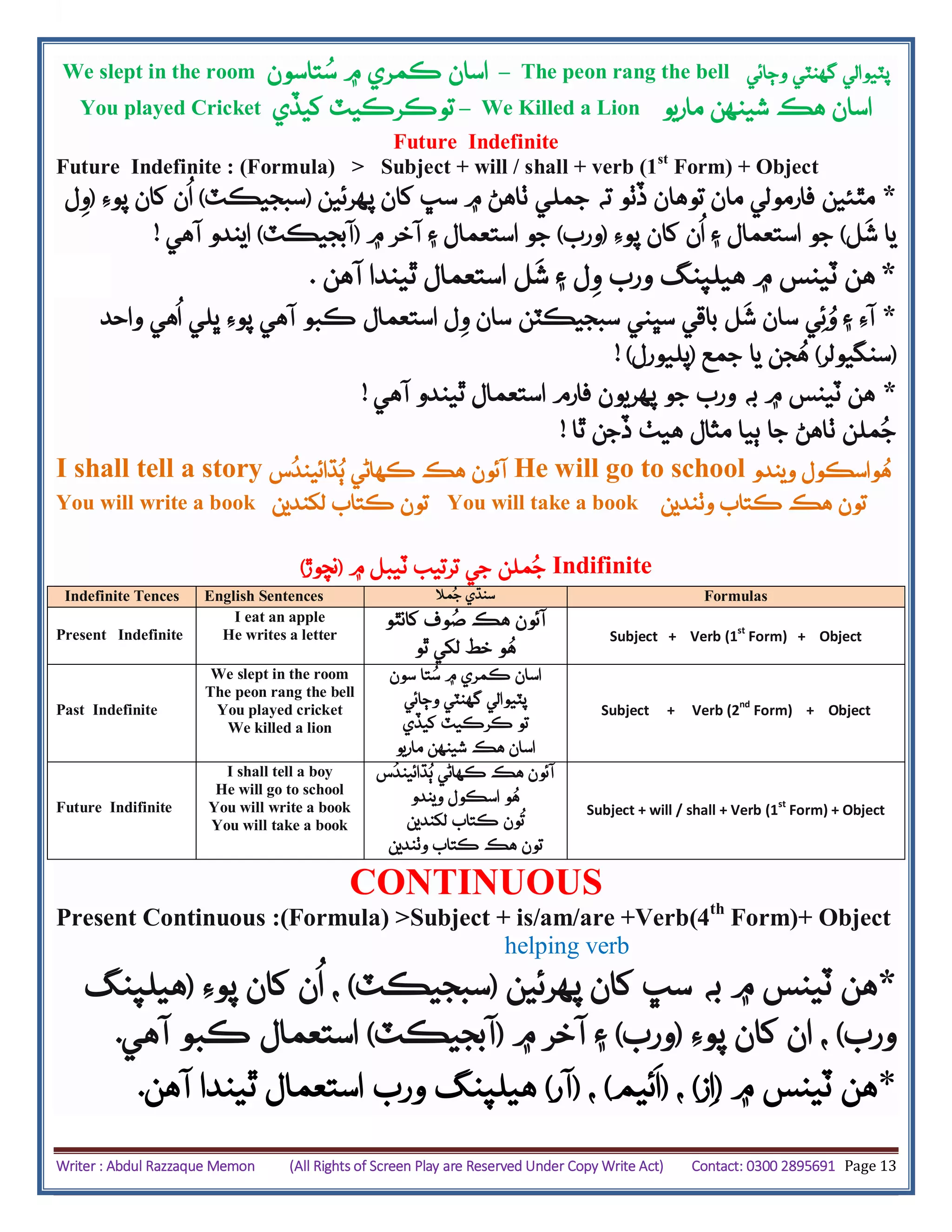 Writer : Abdul Razzaque Memon (All Rights of Screen Play are Reserved Under Copy Write Act) Contact: 0300 2895691 Page 13
We slept in the room ‫تاسون‬ُ‫س‬ ‫۾‬ ‫ڪمري‬ ‫اسان‬ – The peon rang the bell ‫وڄائي‬ ‫گهنٽي‬ ‫پٽيوالي‬
You played Cricket ‫تو‬‫کيڏي‬ ‫ڪرڪيٽ‬ – We Killed a Lion ‫ماريو‬ ‫شينهن‬ ‫هڪ‬ ‫اسان‬
Future Indefinite
Future Indefinite : (Formula) > Subject + will / shall + verb (1st
Form) + Object
*‫پهرئين‬ ‫کان‬ ‫سڀ‬ ‫۾‬ ‫ٺاهڻ‬ ‫جملي‬ ‫ته‬ ‫ڏٺو‬ ‫توهان‬ ‫مان‬ ‫فارمولي‬ ‫مٿئين‬(‫سبجيڪٽ‬)‫پوِء‬ ‫کان‬ ‫ن‬
ُ
‫ا‬(‫ل‬‫و‬
‫ل‬‫ش‬ ‫يا‬)‫پوِء‬ ‫کان‬ ‫ن‬
ُ
‫ا‬ ‫۽‬ ‫استعمال‬ ‫جو‬(‫ورب‬)‫جو‬‫۾‬ ‫آخر‬ ‫۽‬ ‫استعمال‬(‫آبجيڪٽ‬)‫آهي‬ ‫ايندو‬!
‫هن‬‫ا‬ ‫ل‬‫ش‬ ‫۽‬ ‫ل‬‫و‬ ‫ورب‬ ‫هيلپنگ‬ ‫۾‬ ‫ٽينس‬‫آهن‬ ‫ٿيندا‬ ‫ستعمال‬. *
*‫آِء‬‫ل‬‫ش‬ ‫سان‬ ‫ي‬‫ئ‬ُ‫و‬ ‫۽‬‫واحد‬ ‫هي‬
ُ
‫ا‬ ‫ڀلي‬ ‫پوِء‬ ‫آهي‬ ‫ڪبو‬ ‫استعمال‬ ‫ل‬‫و‬ ‫سان‬ ‫سبجيڪٽن‬ ‫سڀني‬ ‫باقي‬
(‫سنگي‬‫و‬‫لر‬)‫جمع‬ ‫يا‬ ‫جن‬ُ‫ه‬(‫پليورل‬! )
‫آهي‬ ‫ٿيندو‬ ‫استعمال‬ ‫فارم‬ ‫پهريون‬ ‫جو‬ ‫ورب‬ ‫به‬ ‫۾‬ ‫ٽينس‬ ‫هن‬! *
‫ٿا‬ ‫ڏجن‬ ‫هيٺ‬ ‫مثال‬ ‫ٻيا‬ ‫جا‬ ‫ٺاهڻ‬ ‫ملن‬ُ‫ج‬!
I shall tell a story ‫آ‬‫ئو‬‫س‬
ُ
‫ڌائيند‬ُ‫ٻ‬ ‫ڪهاڻي‬ ‫هڪ‬ ‫ن‬ He will go to school ‫ويندو‬ ‫واسڪول‬ُ‫ه‬
You will write a book ‫لکندين‬ ‫ڪتاب‬ ‫تون‬ You will take a book ‫وٺندين‬ ‫ڪتاب‬ ‫هڪ‬ ‫تون‬
‫۾‬ ‫ٽيبل‬ ‫ترتيب‬ ‫جي‬ ‫ملن‬ُ‫ج‬(‫نچوڙ‬) Indifinite
Indefinite Tences English Sentences ‫مال‬ُ‫ج‬ ‫سنڌي‬ Formulas
Present Indefinite
I eat an apple
He writes a letter
‫کانٿو‬ ‫وف‬ُ‫ص‬ ‫هڪ‬ ‫آئون‬
‫ٿو‬ ‫لکي‬ ‫خط‬ ‫و‬ُ‫ه‬
Subject + Verb (1
st
Form) + Object
Past Indefinite
We slept in the room
The peon rang the bell
You played cricket
We killed a lion
‫سون‬ ‫تا‬ُ‫س‬ ‫۾‬ ‫ڪمري‬ ‫اسان‬
‫گهنٽي‬ ‫پٽيوالي‬‫وڄائي‬
‫کيڏي‬ ‫ڪرڪيٽ‬ ‫تو‬
‫ماريو‬ ‫شينهن‬ ‫هڪ‬ ‫اسان‬
Subject + Verb (2
nd
Form) + Object
Future Indifinite
I shall tell a boy
He will go to school
You will write a book
You will take a book
‫س‬
ُ
‫ڌائيند‬ُ‫ٻ‬ ‫ڪهاڻي‬ ‫هڪ‬ ‫آئون‬
‫ويندو‬ ‫اسڪول‬ ‫و‬ُ‫ه‬
‫لکندين‬ ‫ڪتاب‬ ‫ون‬
ُ
‫ت‬
‫تو‬‫وٺندين‬ ‫ڪتاب‬ ‫هڪ‬ ‫ن‬
Subject + will / shall + Verb (1st
Form) + Object
CONTINUOUS
Present Continuous :(Formula) >Subject + is/am/are +Verb(4th
Form)+ Object
helping verb
*‫س‬ ‫به‬ ‫۾‬ ‫ٽينس‬ ‫هن‬‫پهرئين‬ ‫کان‬ ‫ڀ‬(‫سبجيڪٽ‬)‫پوِء‬ ‫کان‬ ‫ن‬
ُ
‫ا‬ ،(‫هيلپنگ‬
‫ورب‬)‫پوِء‬ ‫کان‬ ‫ان‬ ،(‫ورب‬)‫۾‬ ‫آخر‬ ‫۽‬(‫آبجيڪٽ‬)‫آهي‬ ‫ڪبو‬ ‫استعمال‬.
*‫هن‬‫۾‬ ‫ٽينس‬(‫ز‬‫ا‬)،(‫ئيم‬‫ا‬)،(‫آر‬)‫آهن‬ ‫ٿيندا‬ ‫استعمال‬ ‫ورب‬ ‫هيلپنگ‬.
 