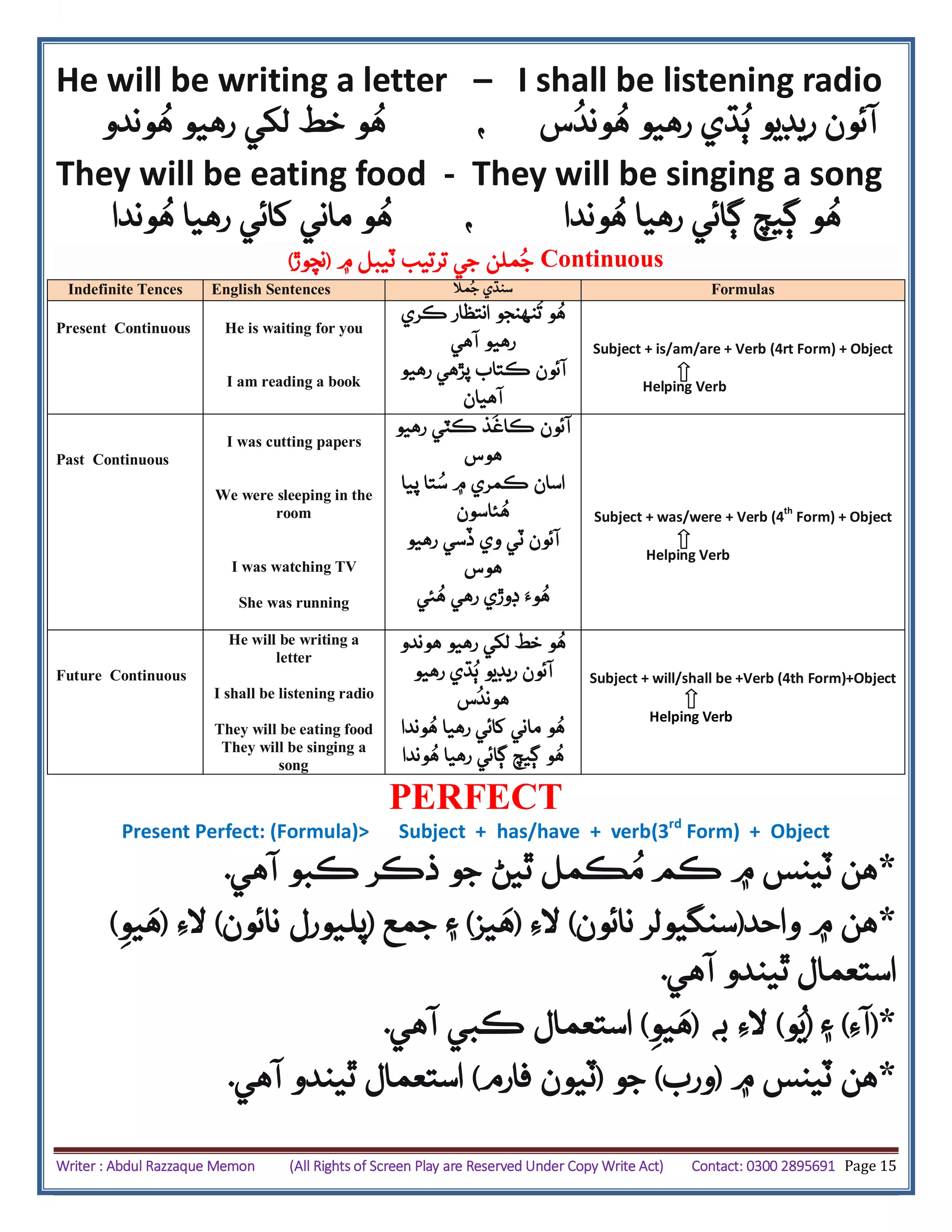 Writer : Abdul Razzaque Memon (All Rights of Screen Play are Reserved Under Copy Write Act) Contact: 0300 2895691 Page 15
He will be writing a letter – I shall be listening radio
ُ‫ٻ‬ ‫ريڊيو‬ ‫آئون‬‫س‬
ُ
‫وند‬ُ‫ه‬ ‫رهيو‬ ‫ڌي‬،‫وندو‬ُ‫ه‬ ‫رهيو‬ ‫لکي‬ ‫خط‬ ‫و‬ُ‫ه‬
They will be eating food - They will be singing a song
‫وندا‬ُ‫ه‬ ‫رهيا‬ ‫ڳائي‬ ‫ڳيچ‬ ‫و‬ُ‫ه‬،‫وندا‬ُ‫ه‬ ‫رهيا‬ ‫کائي‬ ‫ماني‬ ‫و‬ُ‫ه‬
‫۾‬ ‫ٽيبل‬ ‫ترتيب‬ ‫جي‬ ‫ملن‬ُ‫ج‬(‫نچوڙ‬) Continuous
Indefinite Tences English Sentences ‫مال‬ُ‫ج‬ ‫سنڌي‬ Formulas
Present Continuous He is waiting for you
I am reading a book
‫ڪري‬ ‫انتظار‬ ‫نهنجو‬
ُ
‫ت‬ ‫و‬ُ‫ه‬
‫آهي‬ ‫رهيو‬
‫رهيو‬ ‫پڙهي‬ ‫ڪتاب‬ ‫آئون‬
‫آهيان‬
Subject + is/am/are + Verb (4rt Form) + Object
Helping Verb
Past Continuous
I was cutting papers
We were sleeping in the
room
I was watching TV
She was running
‫رهيو‬ ‫ڪٽي‬ ‫ذ‬‫ڪاغ‬ ‫آئون‬
‫هوس‬
‫پيا‬ ‫تا‬ُ‫س‬ ‫۾‬ ‫ڪمري‬ ‫اسان‬
‫ئاسون‬ُ‫ه‬
‫رهيو‬ ‫ڏسي‬ ‫وي‬ ‫ٽي‬ ‫آئون‬
‫هوس‬
‫ئي‬ُ‫ه‬ ‫رهي‬ ‫ڊوڙي‬ ‫وَء‬ُ‫ه‬
Subject + was/were + Verb (4
th
Form) + Object
Helping Verb
Future Continuous
He will be writing a
letter
I shall be listening radio
They will be eating food
They will be singing a
song
‫هوندو‬ ‫رهيو‬ ‫لکي‬ ‫خط‬ ‫و‬ُ‫ه‬
‫رهيو‬ ‫ڌي‬ُ‫ٻ‬ ‫ريڊيو‬ ‫آئون‬
‫س‬
ُ
‫هوند‬
‫و‬ُ‫ه‬‫وندا‬ُ‫ه‬ ‫رهيا‬ ‫کائي‬ ‫ماني‬
‫وندا‬ُ‫ه‬ ‫رهيا‬ ‫ڳائي‬ ‫ڳيچ‬ ‫و‬ُ‫ه‬
Subject + will/shall be +Verb (4th Form)+Object
Helping Verb
PERFECT
Present Perfect: (Formula)> Subject + has/have + verb(3rd
Form) + Object
*ُ‫م‬ ‫ڪم‬ ‫۾‬ ‫ٽينس‬ ‫هن‬‫آهي‬ ‫ڪبو‬ ‫ذڪر‬ ‫جو‬ ‫ٿيڻ‬ ‫ڪمل‬.
*‫واحد‬ ‫۾‬ ‫هن‬(‫نائون‬ ‫سنگيولر‬)‫الِء‬(‫ه‬‫يز‬)‫جمع‬ ‫۽‬(‫نائون‬ ‫پليورل‬)‫الِء‬(‫يو‬‫ه‬)
‫آهي‬ ‫ٿيندو‬ ‫استعمال‬.
*(‫آِء‬)‫۽‬(‫و‬ُ‫ي‬)‫به‬ ‫الِء‬(‫يو‬‫ه‬)‫آهي‬ ‫ڪبي‬ ‫استعمال‬.
*‫۾‬ ‫ٽينس‬ ‫هن‬(‫ورب‬)‫جو‬(‫فارم‬ ‫ٽيون‬)‫آهي‬ ‫ٿيندو‬ ‫استعمال‬.
 