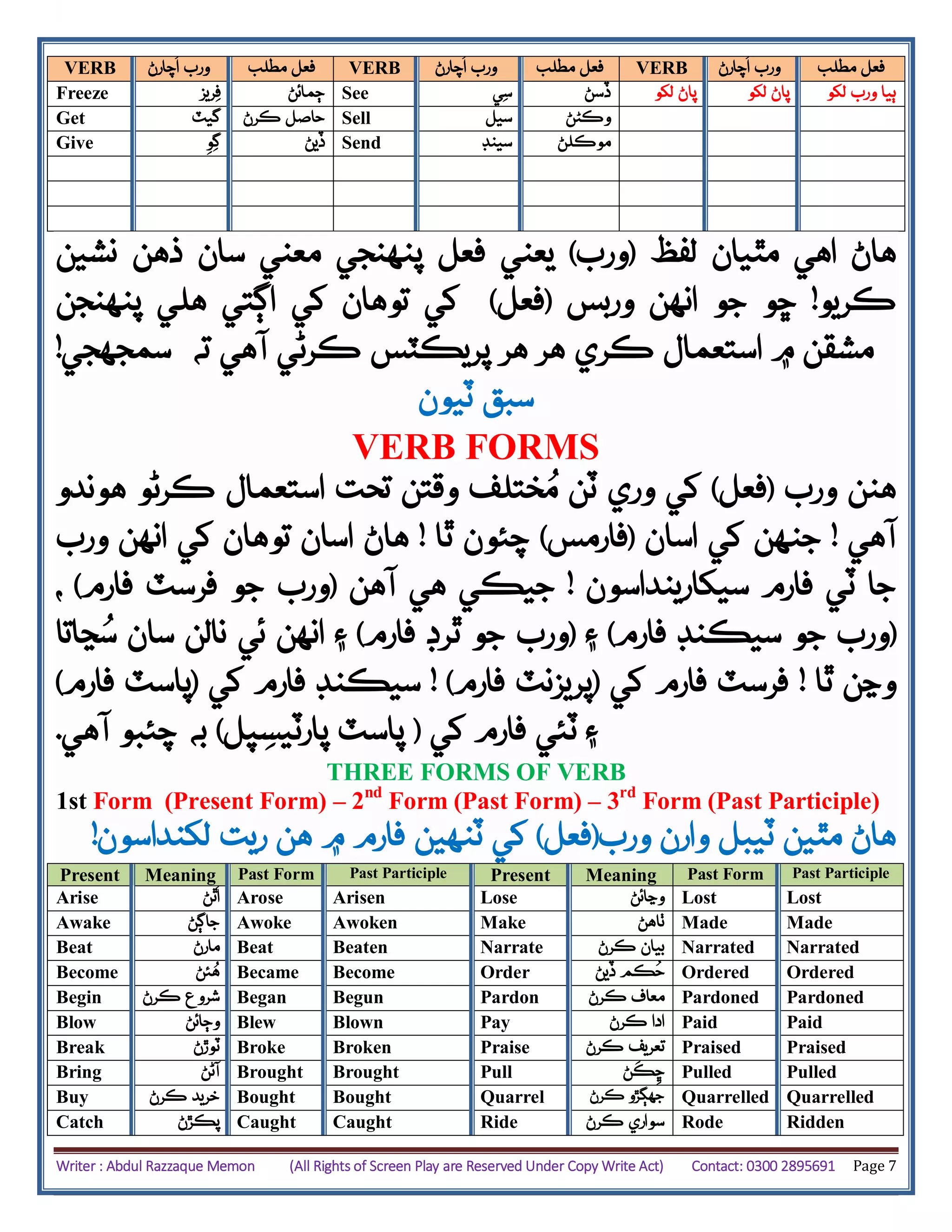 Writer : Abdul Razzaque Memon (All Rights of Screen Play are Reserved Under Copy Write Act) Contact: 0300 2895691 Page 7
VERB ‫چارڻ‬
ُ
‫ا‬ ‫ورب‬ ‫مطلب‬ ‫فعل‬ VERB ‫چارڻ‬
ُ
‫ا‬ ‫ورب‬ ‫مطلب‬ ‫فعل‬ VERB ‫چارڻ‬
ُ
‫ا‬ ‫ورب‬ ‫مطلب‬ ‫فعل‬
Freeze ‫ريز‬‫ف‬ ‫ڄمائڻ‬ See ‫ي‬‫س‬ ‫ڏسڻ‬ ‫لکو‬ ‫پاڻ‬ ‫لکو‬ ‫پاڻ‬ ‫ورب‬ ‫ٻيا‬‫لکو‬
Get ‫گيٽ‬ ‫ڪرڻ‬ ‫حاصل‬ Sell ‫سيل‬ ‫وڪڻڻ‬
Give ‫و‬‫گ‬ ‫ڏيڻ‬ Send ‫سينڊ‬ ‫موڪلڻ‬
‫هاڻ‬‫اهي‬‫مٿيان‬‫لفظ‬(‫ورب‬)‫فعل‬ ‫يعني‬‫سان‬ ‫معني‬ ‫پنهنجي‬‫نشين‬ ‫ذهن‬
‫ڪريو‬!‫جو‬ ‫ڇو‬‫انهن‬‫وربس‬(‫فعل‬)‫توهان‬ ‫کي‬‫کي‬‫پنهنجن‬ ‫هلي‬ ‫اڳتي‬
‫ڪري‬ ‫استعمال‬ ‫۾‬ ‫مشقن‬‫هر‬ ‫هر‬‫آهي‬ ‫ڪرڻي‬ ‫پريڪٽس‬‫سمجهجي‬ ‫ته‬!
‫سبق‬‫ٽيون‬
VERB FORMS
‫هن‬‫ن‬‫ورب‬(‫فعل‬)‫کي‬‫وري‬‫ٽن‬‫ختلف‬ُ‫م‬‫ڪرڻو‬ ‫استعمال‬ ‫تحت‬ ‫وقتن‬‫هوندو‬
‫آهي‬!‫اسان‬ ‫کي‬ ‫جنهن‬(‫فارمس‬)‫ٿا‬ ‫چئون‬!‫ورب‬ ‫انهن‬ ‫کي‬ ‫توهان‬ ‫اسان‬ ‫هاڻ‬
‫سيکارينداسون‬ ‫فارم‬ ‫ٽي‬ ‫جا‬!‫جيڪي‬‫آهن‬ ‫هي‬(‫فارم‬ ‫فرسٽ‬ ‫جو‬ ‫ورب‬)،
(‫فارم‬ ‫سيڪنڊ‬ ‫جو‬ ‫ورب‬)‫۽‬(‫فارم‬ ‫ٿرڊ‬ ‫جو‬ ‫ورب‬)‫ڃاتا‬ُ‫س‬ ‫سان‬ ‫نالن‬ ‫ئي‬ ‫انهن‬ ‫۽‬
‫ٿا‬ ‫وڃن‬!‫کي‬ ‫فارم‬ ‫فرسٽ‬(‫فارم‬ ‫پريزنٽ‬! )‫کي‬ ‫فارم‬ ‫سيڪنڊ‬(‫فارم‬ ‫پاسٽ‬)
‫کي‬ ‫فارم‬ ‫ٽئي‬ ‫۽‬(‫پل‬‫پارٽيس‬ ‫پاسٽ‬)‫به‬‫آهي‬ ‫چئبو‬.
THREE FORMS OF VERB
1st Form (Present Form) – 2nd
Form (Past Form) – 3rd
Form (Past Participle)
‫ورب‬ ‫وارن‬ ‫ٽيبل‬ ‫مٿين‬ ‫هاڻ‬(‫فعل‬)‫کي‬‫لکنداسون‬ ‫ريت‬ ‫هن‬ ‫۾‬ ‫فارم‬ ‫ٽنهين‬!
Present Meaning Past Form Past Participle Present Meaning Past Form Past Participle
Arise ‫ٿڻ‬
ُ
‫ا‬ Arose Arisen Lose ‫وڃائڻ‬ Lost Lost
Awake ‫جاڳڻ‬ Awoke Awoken Make ‫ٺاهڻ‬ Made Made
Beat ‫مارڻ‬ Beat Beaten Narrate ‫ڪرڻ‬ ‫بيان‬ Narrated Narrated
Become ‫ئڻ‬ُ‫ه‬ Became Become Order
ُ
‫ح‬‫ڏيڻ‬ ‫ڪم‬ Ordered Ordered
Begin ‫ڪرڻ‬ ‫شروع‬ Began Begun Pardon ‫ڪرڻ‬ ‫معاف‬ Pardoned Pardoned
Blow ‫وڄائڻ‬ Blew Blown Pay ‫ڪرڻ‬ ‫ادا‬ Paid Paid
Break ‫ٽوڙڻ‬ Broke Broken Praise ‫ڪرڻ‬ ‫تعريف‬ Praised Praised
Bring ‫آڻڻ‬ Brought Brought Pull ‫ڻ‬‫ڪ‬‫ڇ‬ Pulled Pulled
Buy ‫ڪرڻ‬ ‫خريد‬ Bought Bought Quarrel ‫ڪرڻ‬ ‫جهڳڙو‬ Quarrelled Quarrelled
Catch ‫پڪڙڻ‬ Caught Caught Ride ‫ڪرڻ‬ ‫سواري‬ Rode Ridden
 