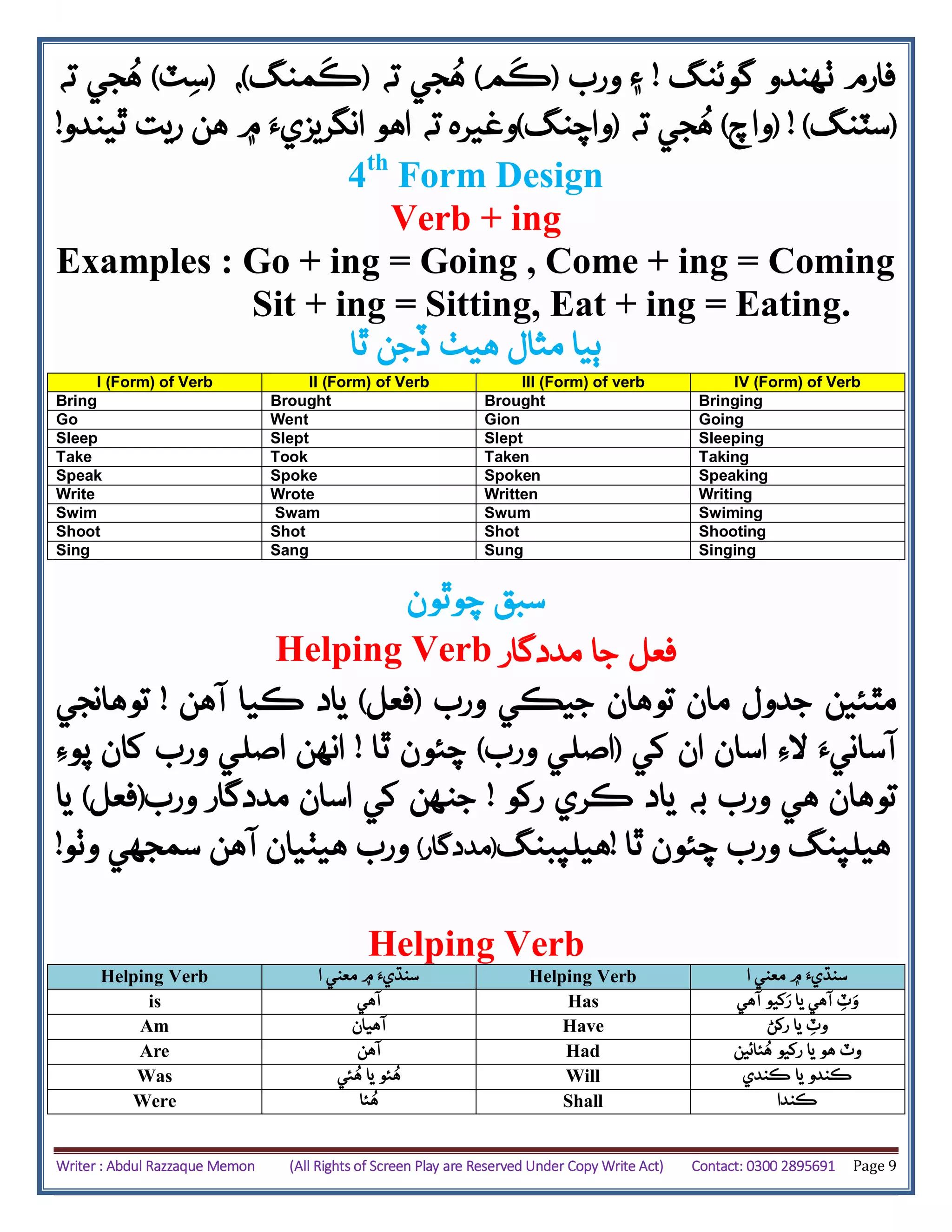 Writer : Abdul Razzaque Memon (All Rights of Screen Play are Reserved Under Copy Write Act) Contact: 0300 2895691 Page 9
‫گوئ‬ ‫ٺهندو‬ ‫فارم‬‫نگ‬!‫ورب‬ ‫۽‬(‫م‬‫ڪ‬)‫ته‬ ‫جي‬ُ‫ه‬(‫منگ‬‫ڪ‬)،(‫ٽ‬‫س‬)‫ته‬ ‫جي‬ُ‫ه‬
(‫سٽنگ‬! )(‫واچ‬)‫ته‬ ‫جي‬ُ‫ه‬(‫واچنگ‬)‫وغيره‬‫اهو‬ ‫ته‬‫ٿيندو‬ ‫ريت‬ ‫هن‬ ‫۾‬ ‫انگريزيَء‬!
4th
Form Design
Verb + ing
Examples : Go + ing = Going , Come + ing = Coming
Sit + ing = Sitting, Eat + ing = Eating.
‫ٿا‬ ‫ڏجن‬ ‫هيٺ‬ ‫مثال‬ ‫ٻيا‬
I (Form) of Verb II (Form) of Verb III (Form) of verb IV (Form) of Verb
Bring Brought Brought Bringing
Go Went Gion Going
Sleep Slept Slept Sleeping
Take Took Taken Taking
Speak Spoke Spoken Speaking
Write Wrote Written Writing
Swim Swam Swum Swiming
Shoot Shot Shot Shooting
Sing Sang Sung Singing
‫چوٿون‬ ‫سبق‬
Helping Verb ‫مددگار‬ ‫جا‬ ‫فعل‬
‫ورب‬ ‫جيڪي‬ ‫توهان‬ ‫مان‬ ‫جدول‬ ‫مٿئين‬(‫فعل‬)‫آهن‬ ‫ڪيا‬ ‫ياد‬!‫توهانجي‬
‫کي‬ ‫ان‬ ‫اسان‬ ‫الِء‬ ‫آسانيَء‬(‫ورب‬ ‫اصلي‬)‫ٿا‬ ‫چئون‬!‫پوِء‬ ‫کان‬ ‫ورب‬ ‫اصلي‬ ‫انهن‬
‫به‬ ‫ورب‬ ‫هي‬ ‫توهان‬‫رکو‬ ‫ڪري‬ ‫ياد‬!‫ورب‬ ‫مددگار‬ ‫اسان‬ ‫کي‬ ‫جنهن‬(‫فعل‬)‫يا‬
‫ٿا‬ ‫چئون‬ ‫ورب‬ ‫هيلپنگ‬!‫هيلپبنگ‬(‫مددگار‬)‫آهن‬ ‫هيٺيان‬ ‫ورب‬‫وٺو‬ ‫سمجهي‬!
Helping Verb
Helping Verb ‫ا‬ ‫معني‬ ‫۾‬ ‫سنڌيَء‬ Helping Verb ‫ا‬ ‫معني‬ ‫۾‬ ‫سنڌيَء‬
is ‫آهي‬ Has ‫و‬‫ٽ‬‫آهي‬‫آهي‬ ‫کيو‬‫ر‬ ‫يا‬
Am ‫آهيان‬ Have ‫رکڻ‬ ‫يا‬ ‫وٽ‬
Are ‫آهن‬ Had ‫وٽ‬‫ئائين‬ُ‫ه‬ ‫رکيو‬ ‫يا‬ ‫هو‬
Was ‫ئي‬ُ‫ه‬ ‫يا‬ ‫ئو‬ُ‫ه‬ Will ‫ڪندي‬ ‫يا‬ ‫ڪندو‬
Were ‫ئا‬ُ‫ه‬ Shall ‫ڪندا‬
 