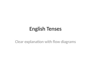 English Tenses Explained Using Simple Flow Diagrams with Examples | PPTX