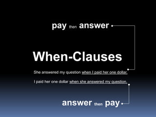 paythenanswerWhen-ClausesShe answered my question when I paid her one dollar.I paid her one dollar when she answered my question.answer then pay