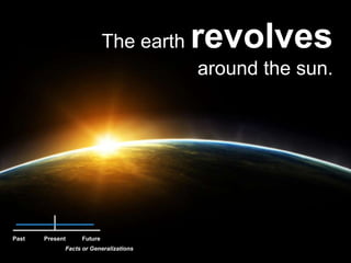 The earth revolves around the sun.PastFuturePresentFacts or Generalizations
