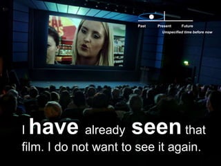 PastFuturePresentUnspecified time before nowI have already seen that film. I do not want to see it again.