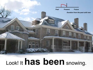 PastFuturePresentDuration from the past until nowLook! It has been snowing. 