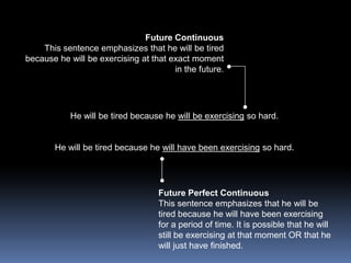 Future Continuous This sentence emphasizes that he will be tired because he will be exercising at that exact moment in the future. He will be tired because he will be exercising so hard.He will be tired because he will have been exercisingso hard.Future Perfect Continuous This sentence emphasizes that he will be tired because he will have been exercising for a period of time. It is possible that he will still be exercising at that moment OR that he will just have finished.