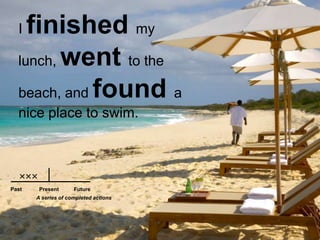 I finishedmy lunch, went to the beach, and founda nice place to swim. PastFuturePresentA series of completed actions