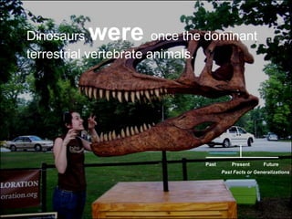 Dinosaurs wereonce the dominant terrestrial vertebrate animals.<br />Past<br />Future<br />Present<br />Past Facts or Gene...