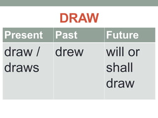 Tenses of Verb | PPTX