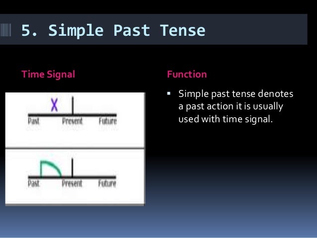Passive Voice Report Teks