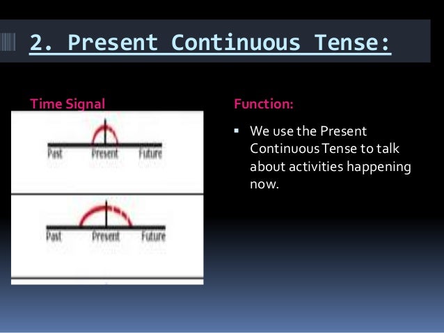 Passive Voice Report Teks