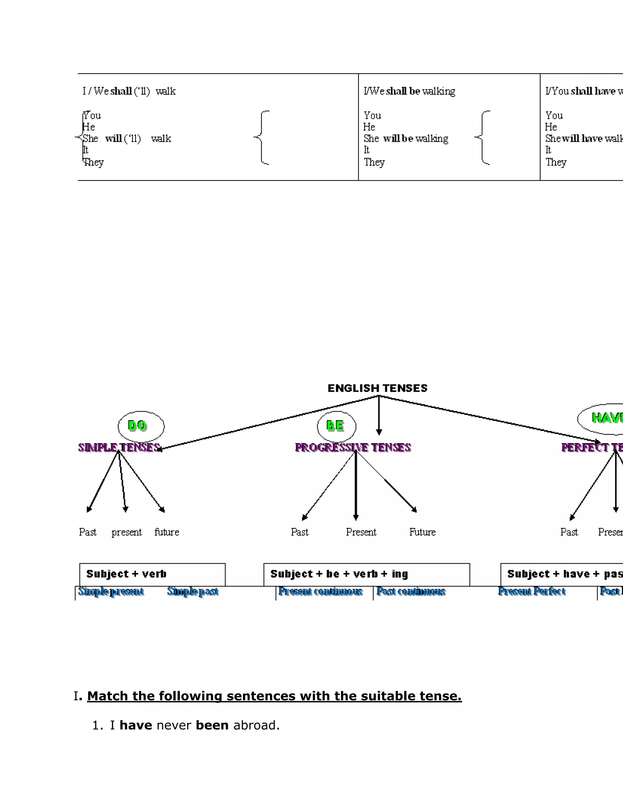 I. Match the following sentences with the suitable tense.

  1. I have never been abroad.
 