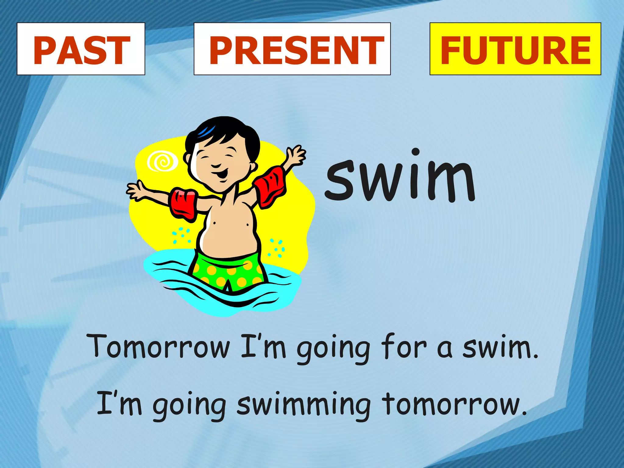 PAST FUTURE PRESENT swim Tomorrow I’m going for a swim. I’m going swimming tomorrow. 
